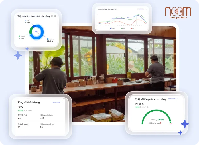Thực phẩm Noom - Câu chuyện thành công 2